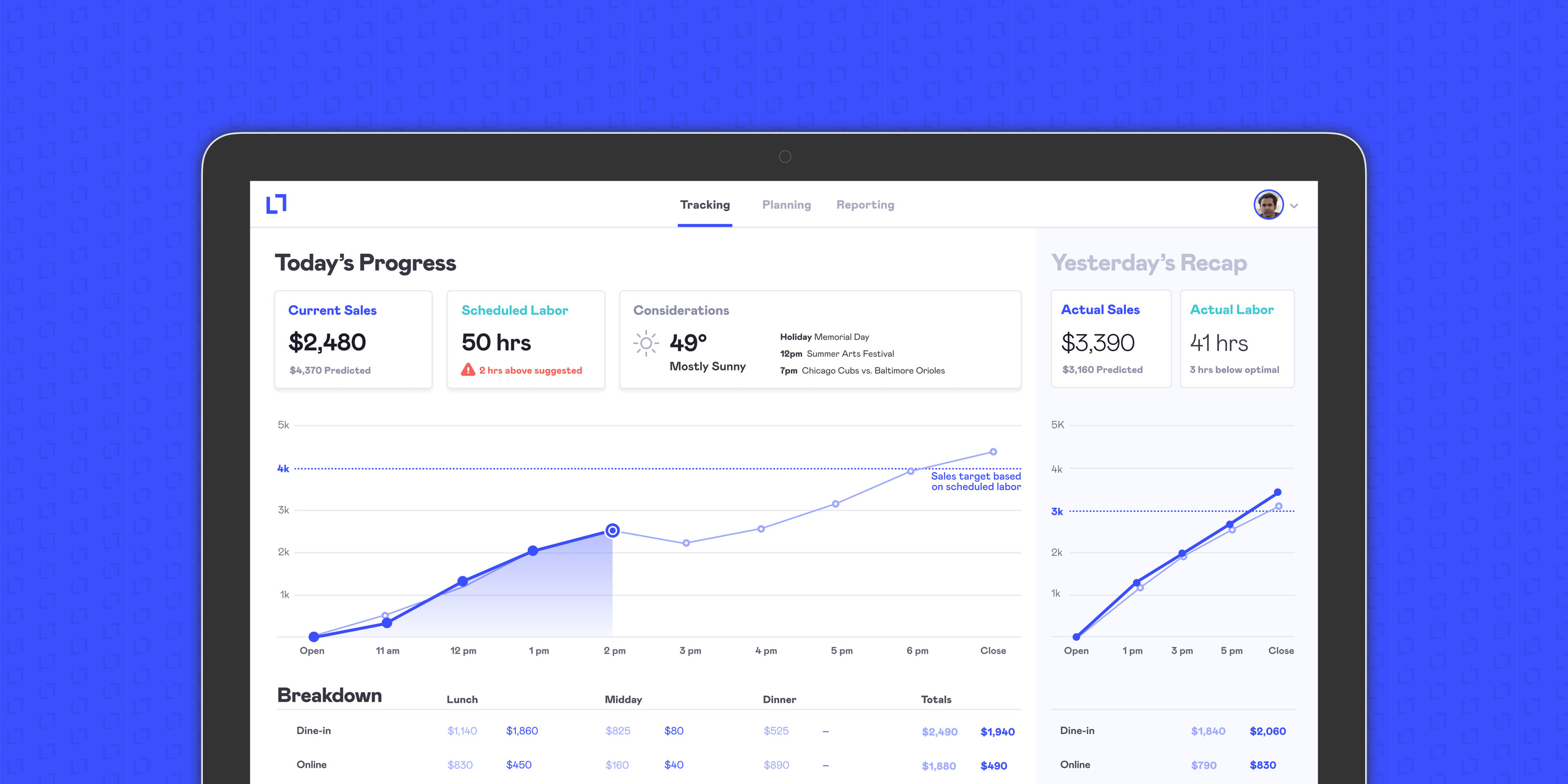 lineup interface example
